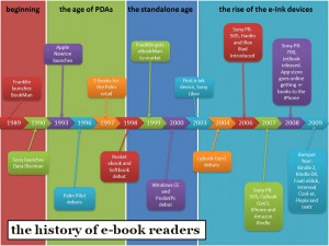 history of e-book readers history of e-book readers